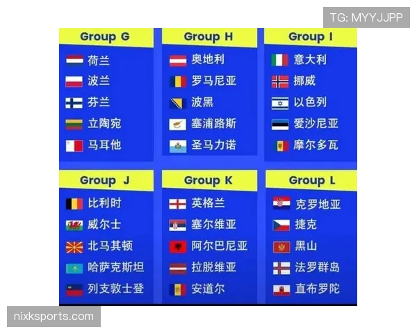 2026世界杯最新分组排名怎么算