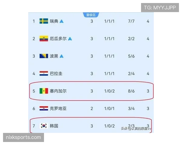 比利时五球大战淘汰塞内加尔，世界杯淘汰赛继续前进